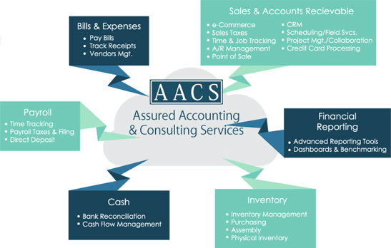 Accounting & Bookkeeping Services - Coquitlam, BC